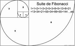 Fibonacci2
