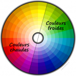 La couleur expliquée et son vocabulaire